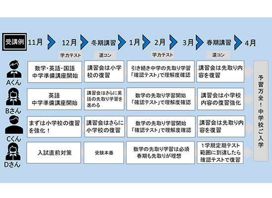 指導カリキュラム例