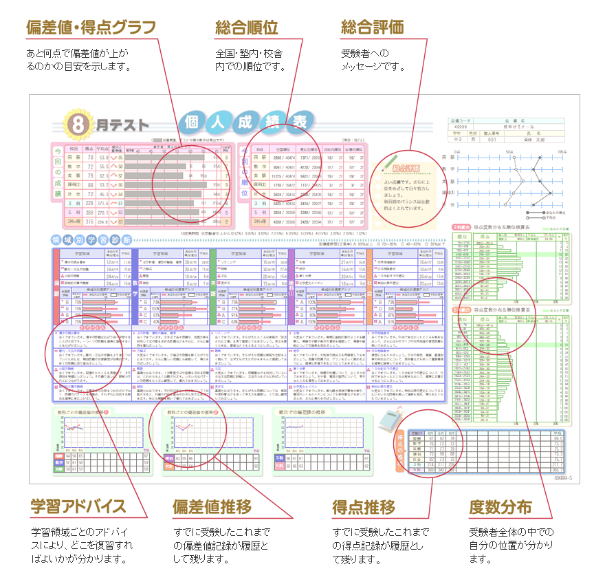 個人別帳票